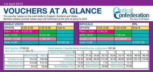 Vouchers at a Glance 2013 - Optical Confederation