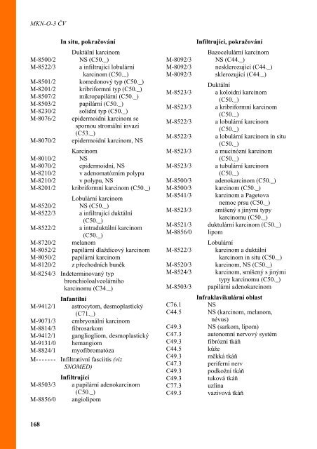 MKN-O-3 MezinÃ¡rodnÃ­ klasifikace nemocÃ­ pro onkologii - ÃZIS ÄR