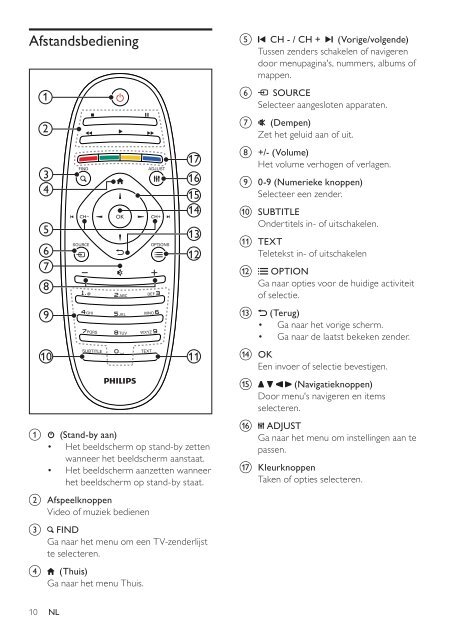 221TE4L 231TE4L www.philips.com/welcome NL Kennisgeving ...