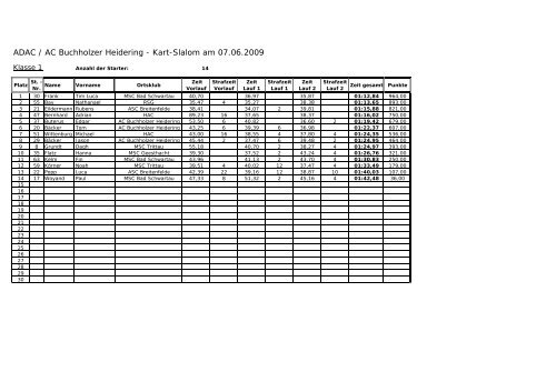 Ergebnislisten Buchholzer Heidering Kart Slalom - Hansa-Racing