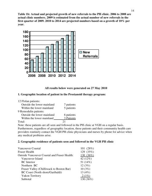 Respiratory Medicine - British Columbia Medical Association