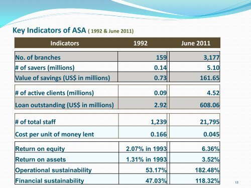 Md_ Enamul Haque.pdf - Global Microcredit Summit 2011