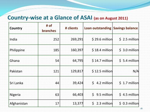 Md_ Enamul Haque.pdf - Global Microcredit Summit 2011