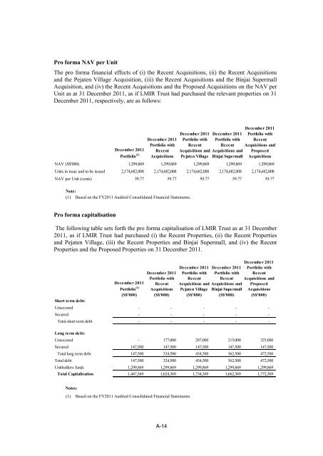 Circular - Lippo Malls Indonesia Retail Trust - Investor Relations