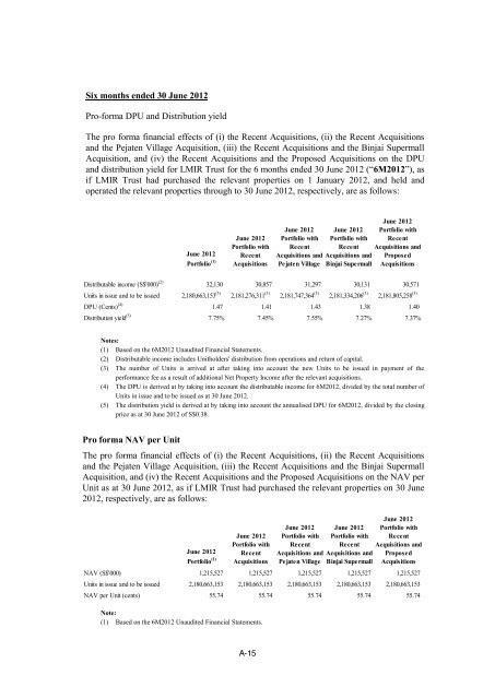 Circular - Lippo Malls Indonesia Retail Trust - Investor Relations