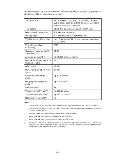 Circular - Lippo Malls Indonesia Retail Trust - Investor Relations