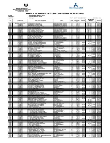 relacion del personal de la direccion regional de salud tacna
