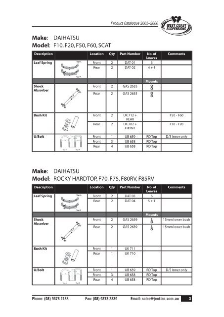 product catalogue 2005-06 - Offquattro