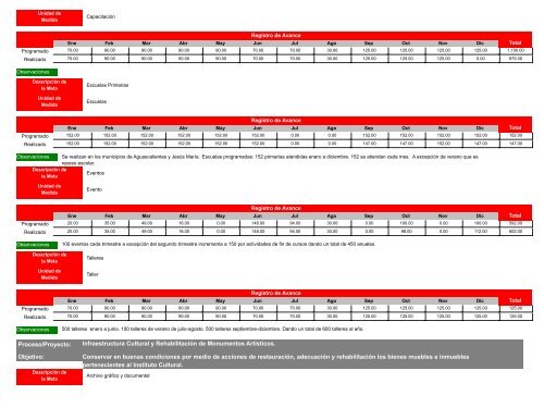 Los Programas Operativos Anuales son los instrumentos de ...