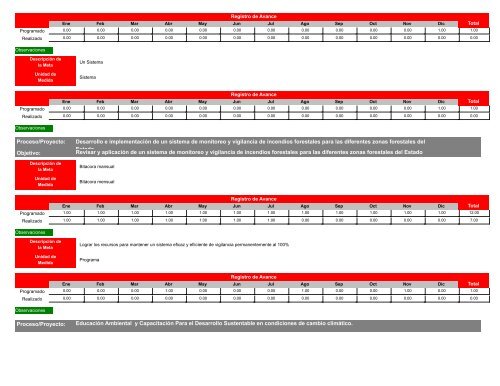 Los Programas Operativos Anuales son los instrumentos de ...