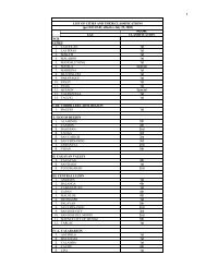 Summary of Data for Reclassification-Master File5