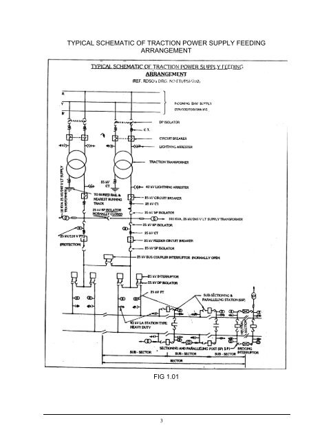 remote control equipment - Indian Railways Institute of Electrical ...