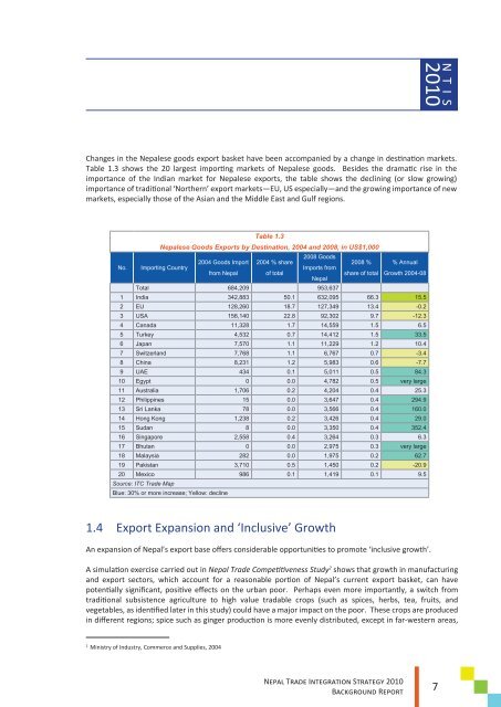 Ministry of Commerce And Supplies - Enhanced Integrated ...