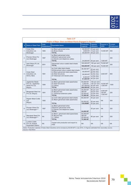 Ministry of Commerce And Supplies - Enhanced Integrated ...