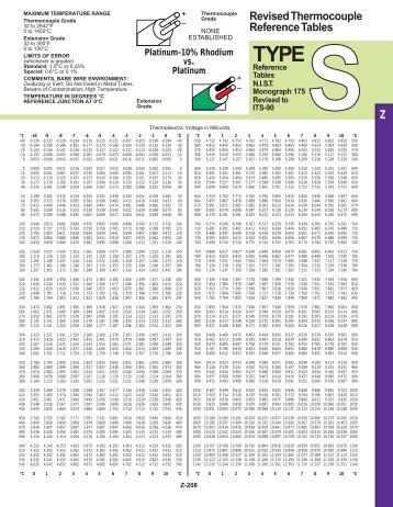 Revised Thermocouple Reference Tables Type S