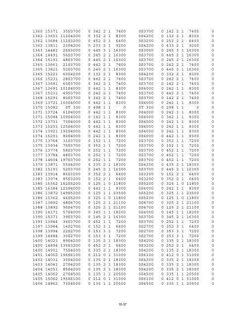 Model Documentation Appendix 10 - Mobile MPO