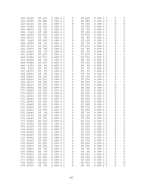 Model Documentation Appendix 10 - Mobile MPO