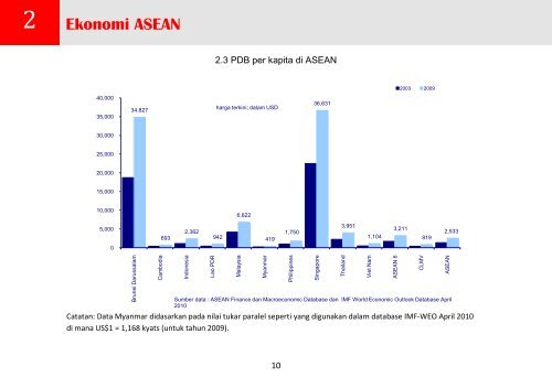 Buku Chartbook 2010 - Direktorat Jenderal KPI