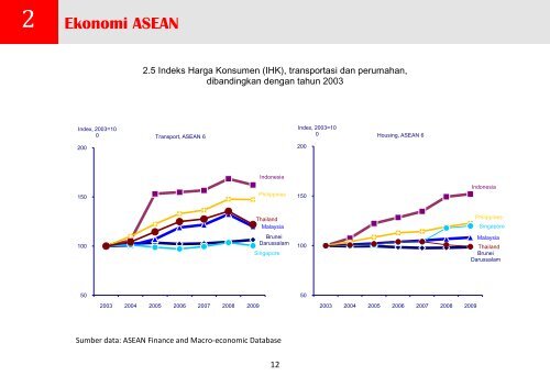 Buku Chartbook 2010 - Direktorat Jenderal KPI