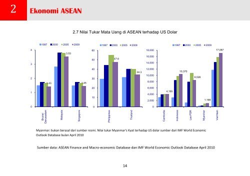 Buku Chartbook 2010 - Direktorat Jenderal KPI