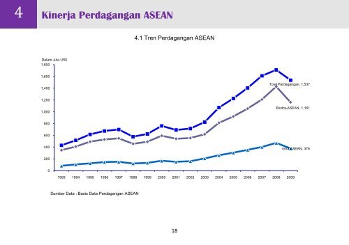 Buku Chartbook 2010 - Direktorat Jenderal KPI