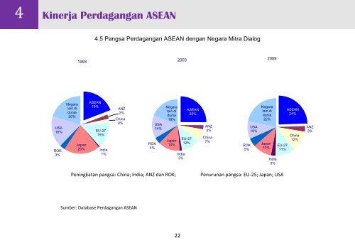 Buku Chartbook 2010 - Direktorat Jenderal KPI