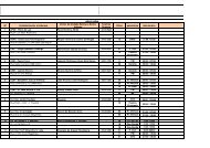 Anexo Minuta de OF/DRGF/DRGF/CIRC/NÂº263/2013