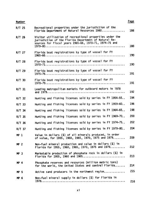 FLORIDA COASTAL ECOLOGICAL CHARACTERIZATION: A ...