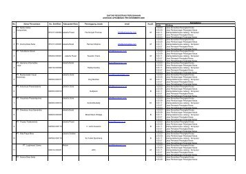 Kode Bidang PT. Alpha Graha 1.03.03 Jasa ... - Kadin Indonesia