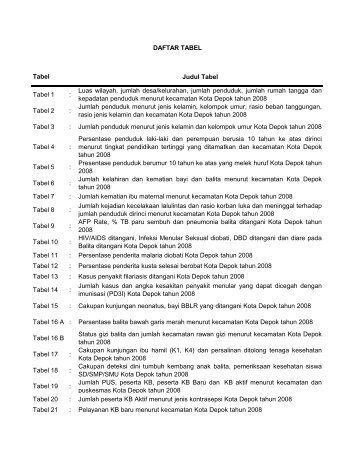 tabel profil 2008.pdf - Dinas Kesehatan Kota Depok - Pemerintah ...