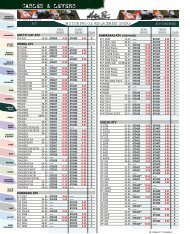 Electrical - Automatic Distributors