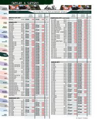 CABLES & LEVERS - Automatic Distributors