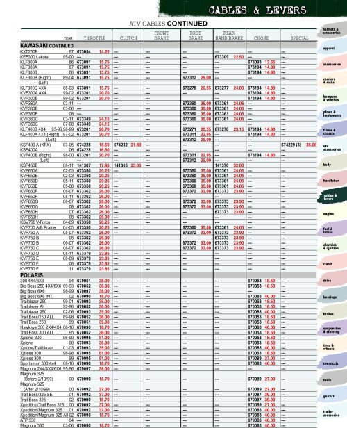 CABLES & LEVERS - Automatic Distributors