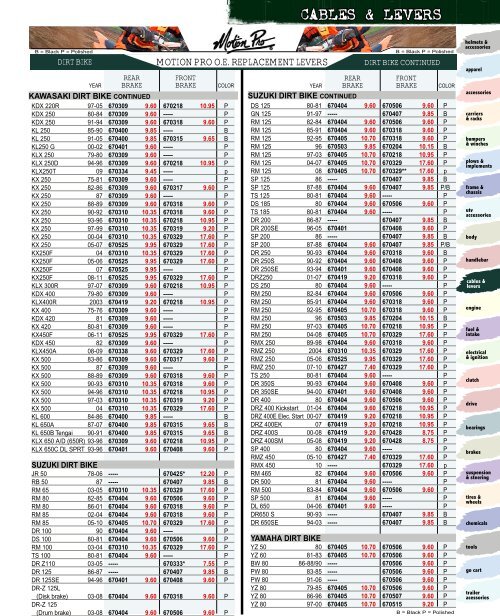 CABLES & LEVERS - Automatic Distributors