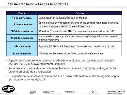 Presentación Colegio de Ingenieros y Agrimensores de Puerto Rico