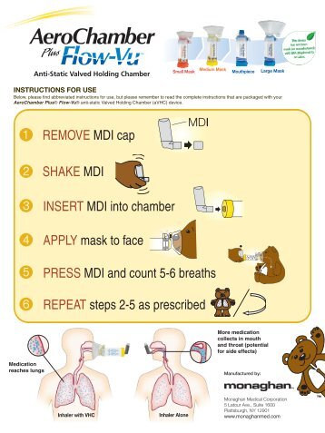 AeroChamber Plus Flow-Vu aVHC Pediatric Use and Cleaning ...