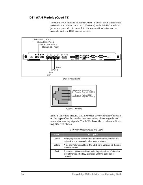 PDF user manual for CopperEdge 150