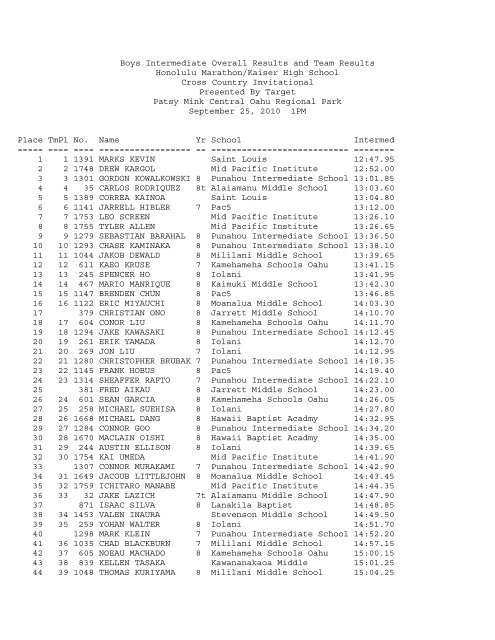 Boys Intermediate Overall Results and Team Results Honolulu ...