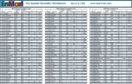 Polyester Thread Conversion Chart - EnMart