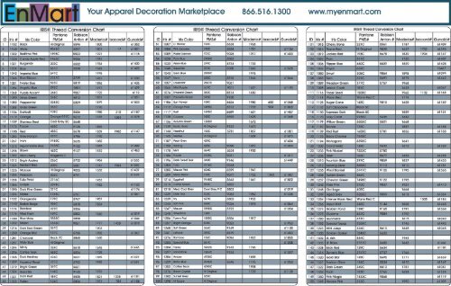 Polyester Thread Conversion Chart - EnMart