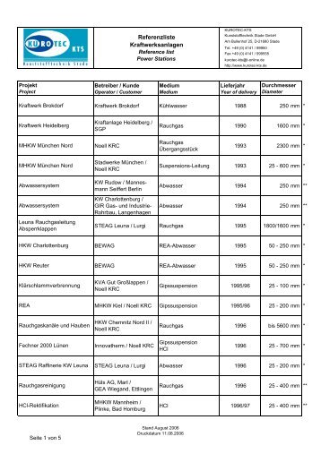 Referenzliste Kraftwerksanlagen - Kurotec