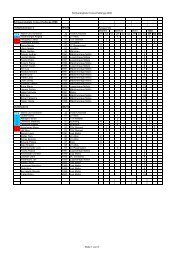 Schlussrangliste 2006.XLS - TV Uster