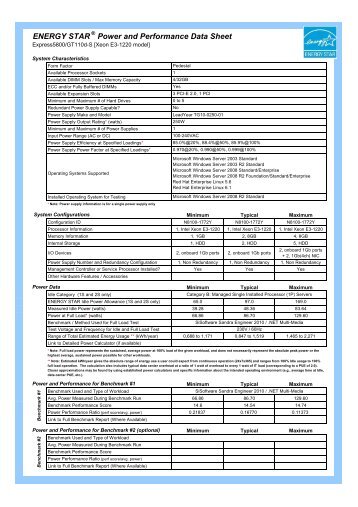 ENERGY STAR Power and Performance Data Sheet - Nec