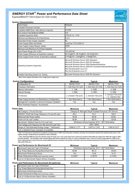 ENERGY STAR Power and Performance Data Sheet - Nec