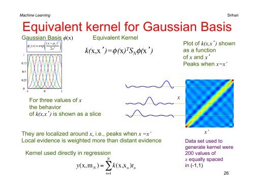 Bayesian Linear Regression - CEDAR