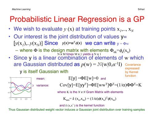 Bayesian Linear Regression - CEDAR