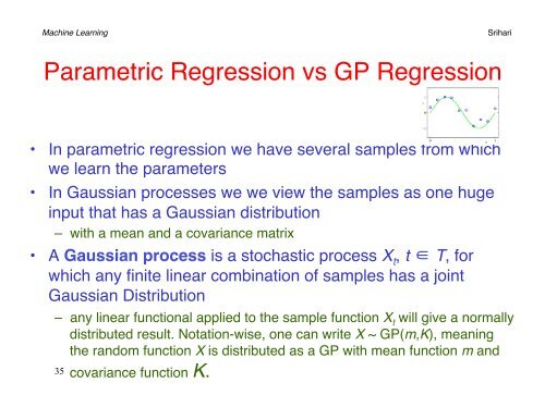 Bayesian Linear Regression - CEDAR