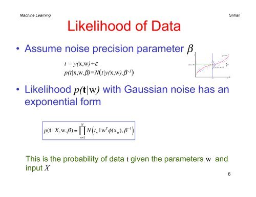 Bayesian Linear Regression - CEDAR