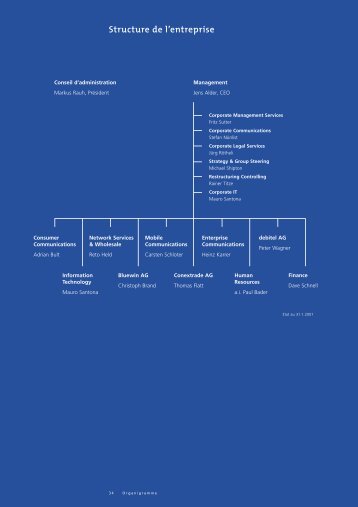 Structure de l'entreprise - Swisscom