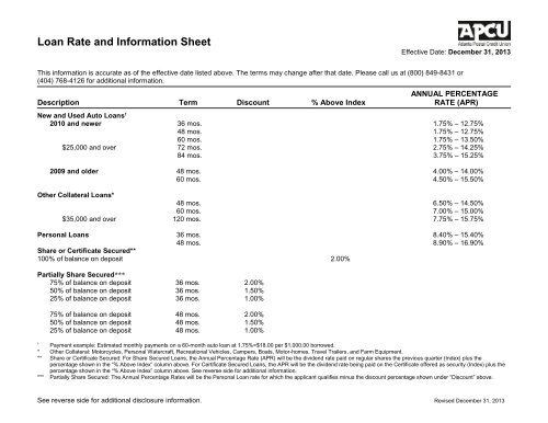 Loan Rate and Information Sheet - Atlanta Postal Credit Union